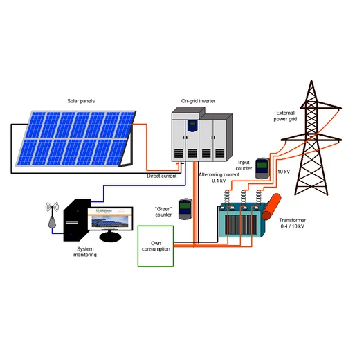 Solar Unit_